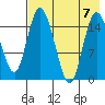 Egegik River Entrance tide chart for Monday, August 7, 2023