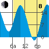 Egegik River Entrance tide chart for Tuesday, August 8, 2023