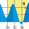 Egegik River Entrance tide chart for Wednesday, August 9, 2023