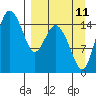 Egegik River Entrance tide chart for Monday, September 11, 2023