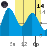 Egegik River Entrance tide chart for Thursday, September 14, 2023