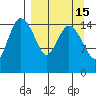 Egegik River Entrance tide chart for Friday, September 15, 2023