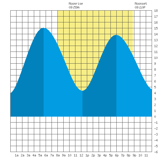Egegik River Entrance tide chart for Saturday, September 16, 2023