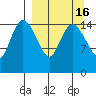 Egegik River Entrance tide chart for Saturday, September 16, 2023