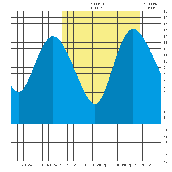 Egegik River Entrance tide chart for Monday, September 18, 2023