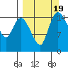 Egegik River Entrance tide chart for Tuesday, September 19, 2023
