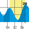 Egegik River Entrance tide chart for Wednesday, September 20, 2023