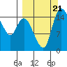 Egegik River Entrance tide chart for Thursday, September 21, 2023