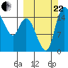 Egegik River Entrance tide chart for Friday, September 22, 2023