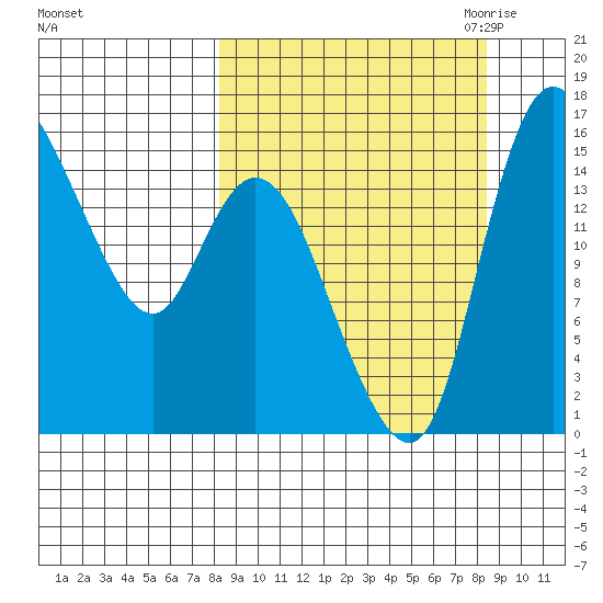 Egegik River Entrance tide chart for Saturday, September 23, 2023
