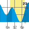 Egegik River Entrance tide chart for Saturday, September 23, 2023