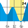 Egegik River Entrance tide chart for Sunday, September 24, 2023