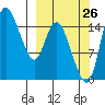 Egegik River Entrance tide chart for Tuesday, September 26, 2023