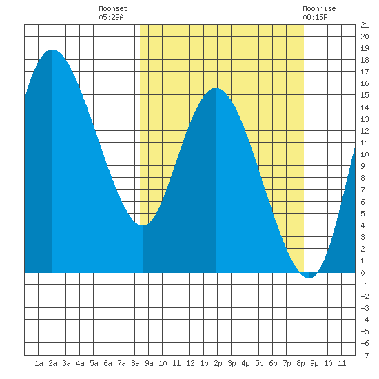 Egegik River Entrance tide chart for Wednesday, September 27, 2023