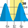 Egegik River Entrance tide chart for Saturday, September 30, 2023