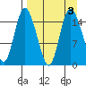 Egegik River Entrance tide chart for Sunday, September 3, 2023