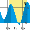 Egegik River Entrance tide chart for Tuesday, September 5, 2023
