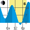 Egegik River Entrance tide chart for Wednesday, September 6, 2023