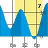 Egegik River Entrance tide chart for Thursday, September 7, 2023