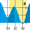 Egegik River Entrance tide chart for Friday, September 8, 2023