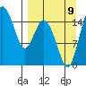 Egegik River Entrance tide chart for Saturday, September 9, 2023