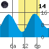 Egegik River Entrance tide chart for Saturday, October 14, 2023