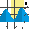 Egegik River Entrance tide chart for Sunday, October 15, 2023