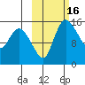 Egegik River Entrance tide chart for Monday, October 16, 2023