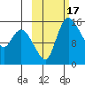 Egegik River Entrance tide chart for Tuesday, October 17, 2023