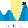 Egegik River Entrance tide chart for Friday, October 20, 2023