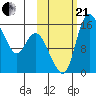 Egegik River Entrance tide chart for Saturday, October 21, 2023