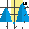 Egegik River Entrance tide chart for Monday, October 30, 2023