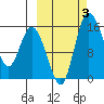 Egegik River Entrance tide chart for Tuesday, October 3, 2023