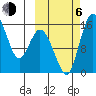 Egegik River Entrance tide chart for Friday, October 6, 2023