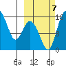 Egegik River Entrance tide chart for Saturday, October 7, 2023
