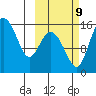Egegik River Entrance tide chart for Monday, October 9, 2023