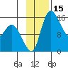 Egegik River Entrance tide chart for Wednesday, November 15, 2023