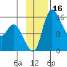 Egegik River Entrance tide chart for Thursday, November 16, 2023