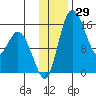 Egegik River Entrance tide chart for Wednesday, November 29, 2023