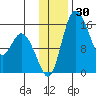 Egegik River Entrance tide chart for Thursday, November 30, 2023