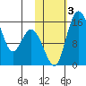 Egegik River Entrance tide chart for Friday, November 3, 2023