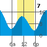 Egegik River Entrance tide chart for Tuesday, November 7, 2023