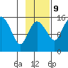 Egegik River Entrance tide chart for Thursday, November 9, 2023