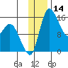 Egegik River Entrance tide chart for Thursday, December 14, 2023