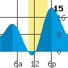 Egegik River Entrance tide chart for Friday, December 15, 2023