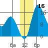 Egegik River Entrance tide chart for Saturday, December 16, 2023