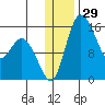 Egegik River Entrance tide chart for Friday, December 29, 2023