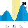 Egegik River Entrance tide chart for Saturday, December 30, 2023