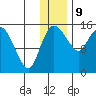 Egegik River Entrance tide chart for Saturday, December 9, 2023