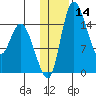Egegik River Entrance tide chart for Sunday, January 14, 2024